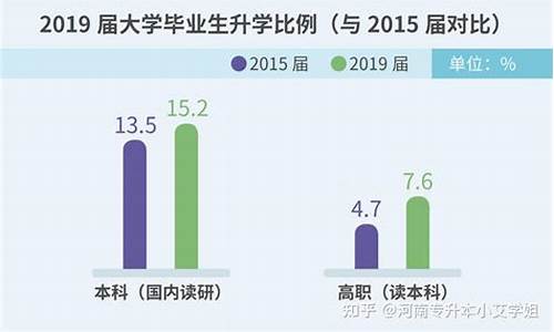 专科生跟本科生差距大吗知乎,专科生跟本科生差距大吗