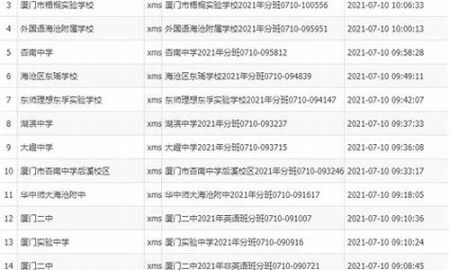 怎么查找各大学去年录取分数线_怎么查去年大学某专业的录取分数线