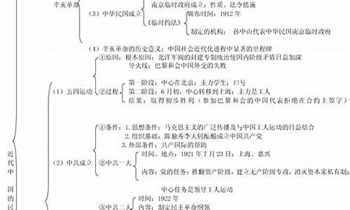 历史提纲高考,2021高中历史提纲