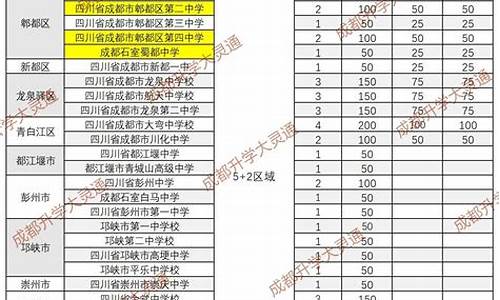 成都普高分数线2023,成都普高分数线2024年