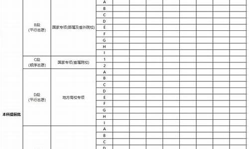 甘肃高考志愿填报模拟演练,甘肃高考志愿填报模拟