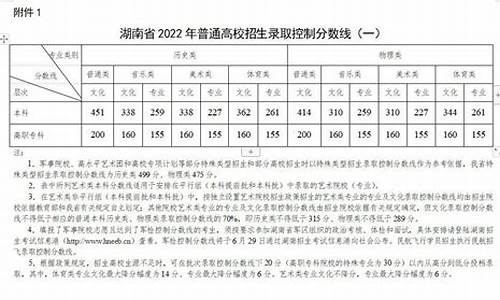 湖南20年高考分数线多少_湖南20年高考