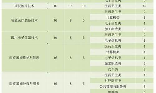 四川2014高考补录,四川2021年高考补录