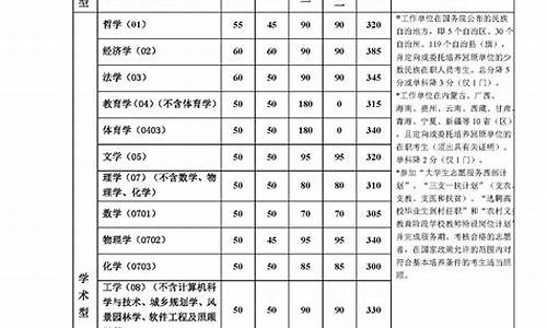 分数线2014高考,2014年的高考分数线