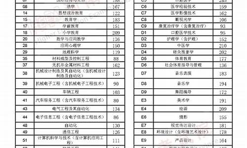 省控线和最低录取分数线区别,省控线与最低分