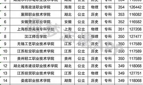 2017年高考744分,2017高考350分