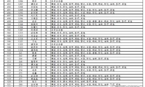 贵州高考体检查询入口网站2023,贵州高考体检