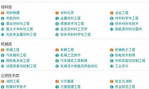 大学本科专业汇总,大学本科专业目录一览表最新