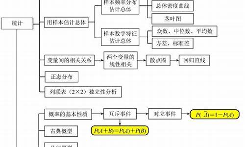 高考数学高频考点与题型分类解析,数学高考频点