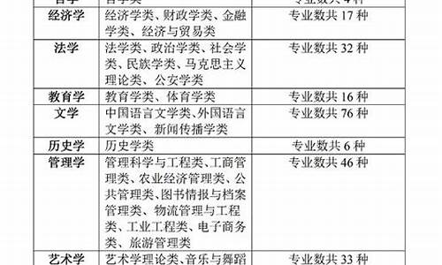 高考文科可以报考哪些专业_高考文科可以选哪些科目