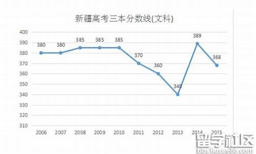 新疆2016高考情况,2016年新疆高考考生人数