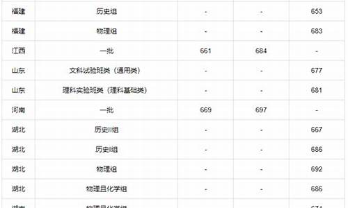 清华北大研究生录取分数线电气专业_清华北大研究生录取分数线