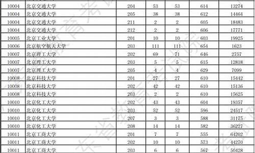 专科院校录取分数线表,专科院校录取分数线表图片