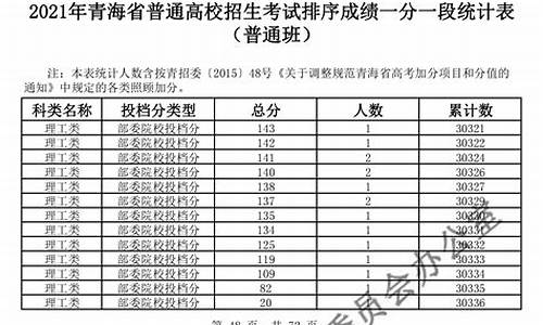 青海高考一本录取时间表,青海高考一本录取时间