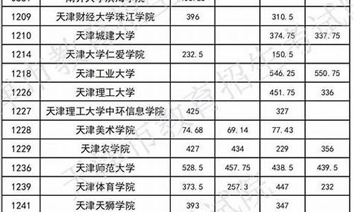 专升本录取分数线怎么定的,专升本分数线是如何划定的