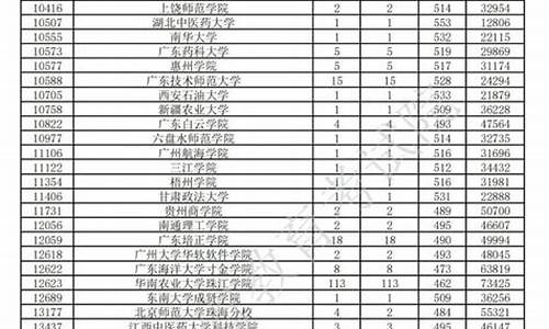 20年广东高考录取,广东2020年高考录取