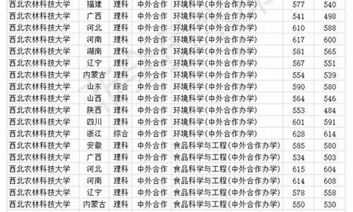 西北农林高考录取分数线_西北农业大学高考分数线