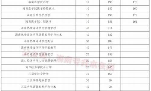 2022年专升本分数查询成绩,2022年专升本分数查询