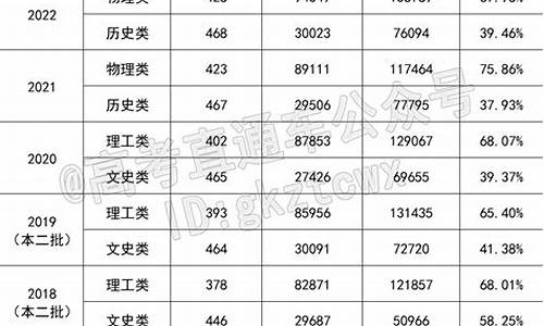 2024福建高考人数_2024福建高考人数总数有多少人