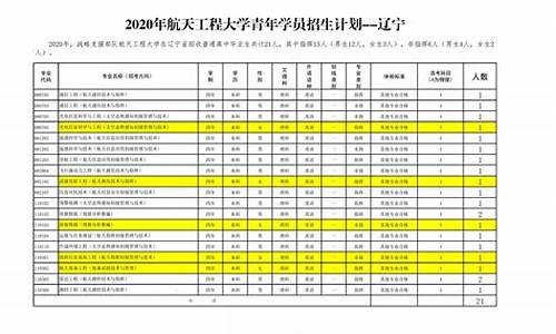 高考军校志愿填报指南_高考志愿报考军校