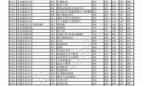 重庆历届高考重本线,去年重庆高考重本分数线是多少