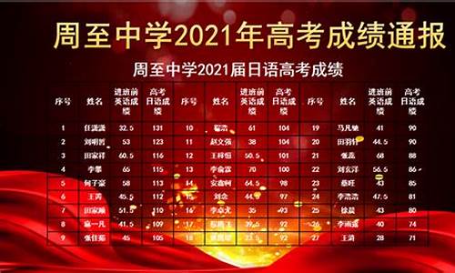 周至县高考状元_周至县高考状元2022