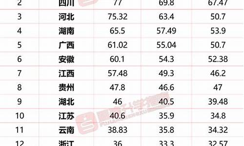 各省高考体检时间2021_2024各省高考体检