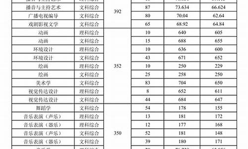 艺术类专业录取分数线_艺术类专业录取分数线是多少