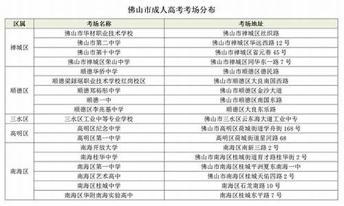 2021年佛山市高考_佛山市2017高考