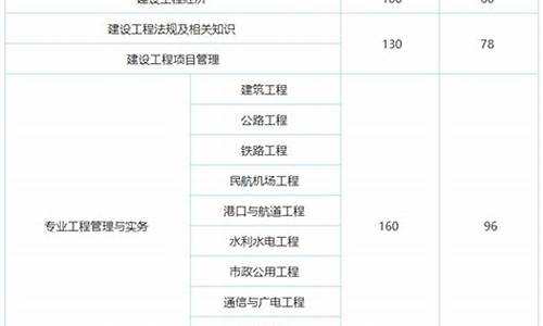 一级建造师合格分数线2020,一级建造师合格分数线多少