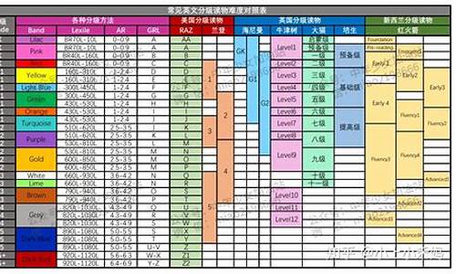 英语难度2017高考_2020年高考英语难度系数