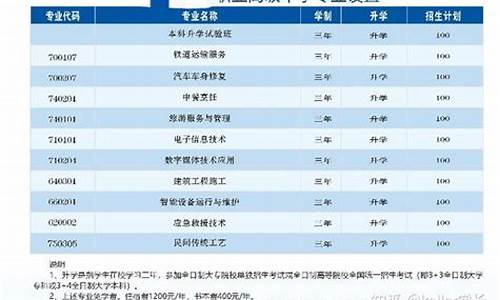 2016中职生英语试卷及答案,2016年中职高考试卷