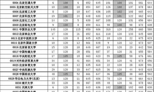 今年高考一批国家专项为什么缺额这么多_今年高考一批