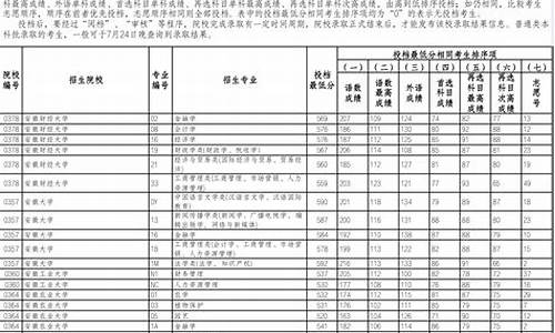 辽宁省高考投档最低分,辽宁省高考投档