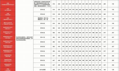 广西艺术学院舞蹈生分数线,舞蹈生分数线