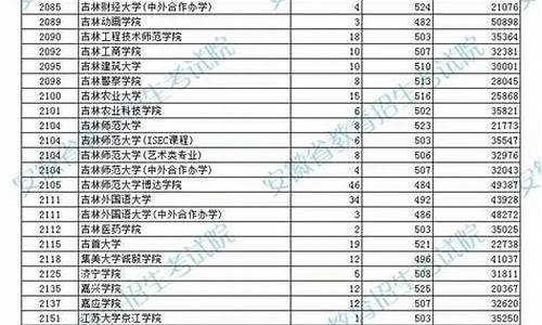 安徽省高考二本录取院校,安徽省高考二本录取