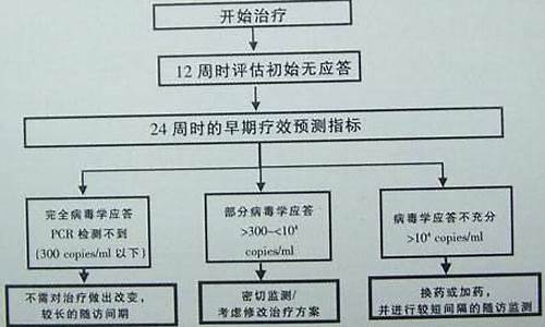 高考检查出乙肝会不能参加高考吗,高考乙肝复查