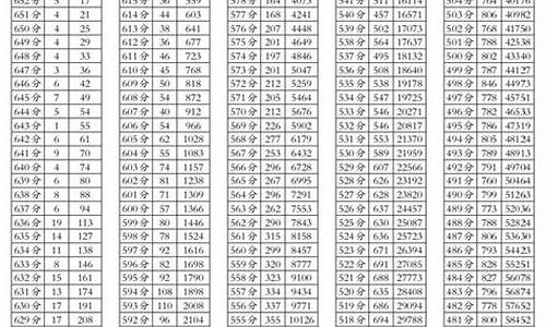 2017四川高考重本预测,2017年四川高考重本线