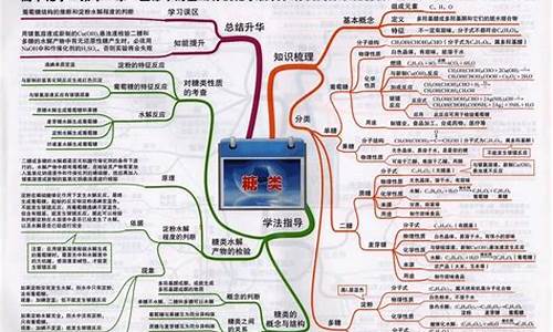 高考学科知识,高考学科知识有哪些