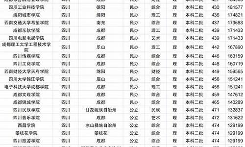 2015高考四川二本_四川高考分数线2015一本,二本,专科分数线