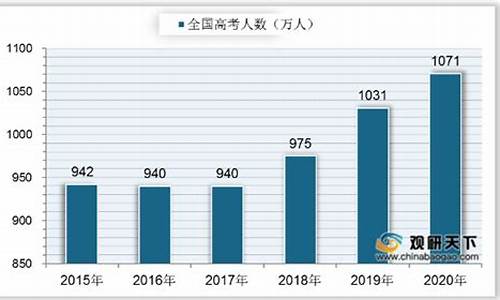 今年广西高考人数_今年广西高考人数2024总人数多少