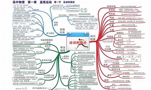 高考物理知识点大全,高考物理知识点大全 总结思维导图