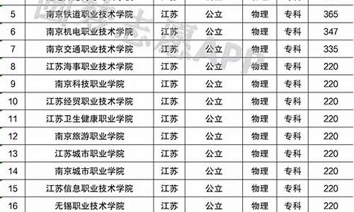 2015江苏高考等级划分,江苏高考 2015