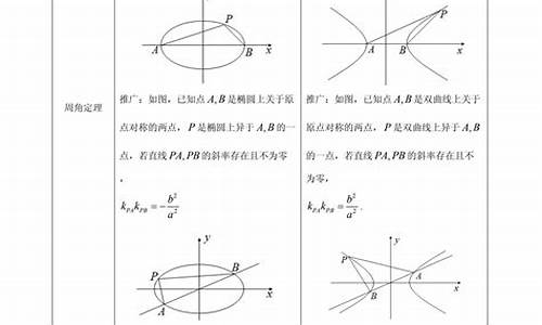 高考数学圆锥曲线试题,高考数学圆锥曲线小题