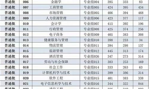 广东专升本分数线怎么定的,广东省专升本分数线是多少