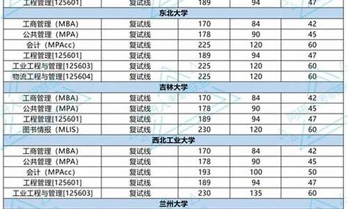 34所考研院校复试分数线_34所考研复试线2021