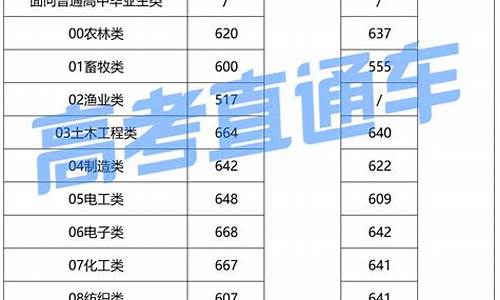 福建2014春季高考_21年福建春季高考成绩