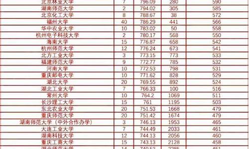 安徽省艺术类高考人数多少,安徽省艺术类高考