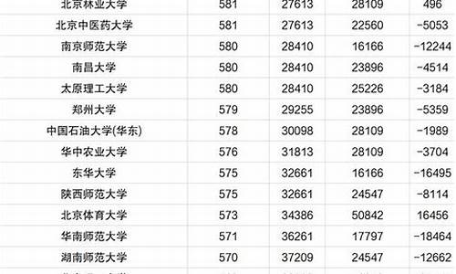 2024河南省录取分数线_2θ21年河南省录取分数线