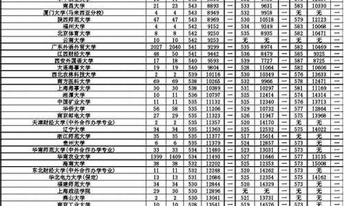 2017广东省高考录取查询时间,广东2017年高考